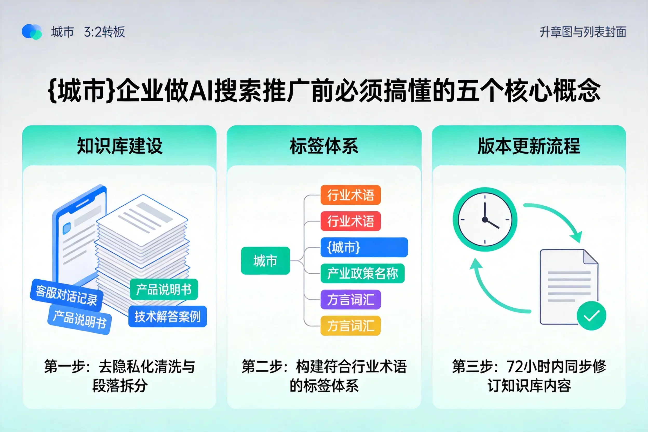 偏关企业做AI搜索推广前必须搞懂的五个核心概念